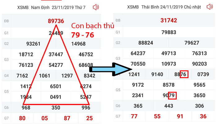 Soi cầu lô tô tam giác ma thuật