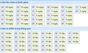 Dự đoán lô đề MB 10/1